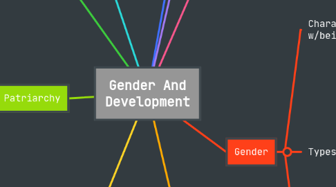 Mind Map: Gender And Development
