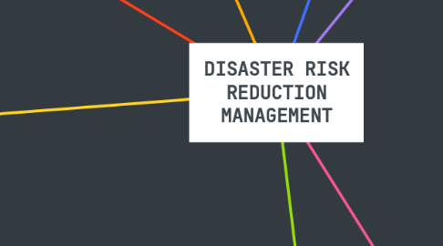Mind Map: DISASTER RISK REDUCTION MANAGEMENT