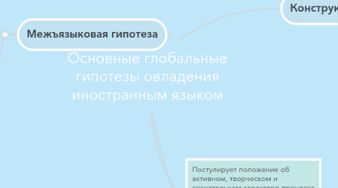 Mind Map: Основные глобальные гипотезы овладения иностранным языком