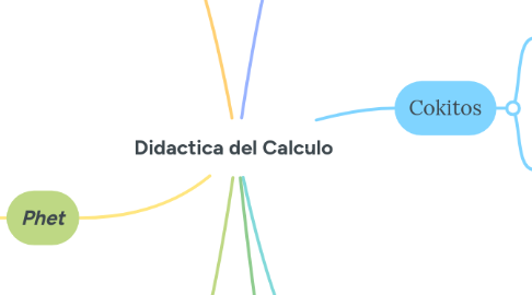 Mind Map: Didactica del Calculo