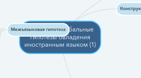 Mind Map: Основные глобальные гипотезы овладения иностранным языком (1)