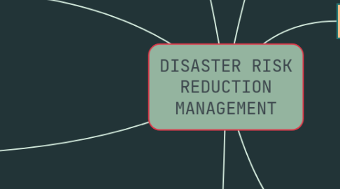 Mind Map: DISASTER RISK REDUCTION MANAGEMENT
