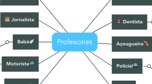 Mind Map: Profesiones