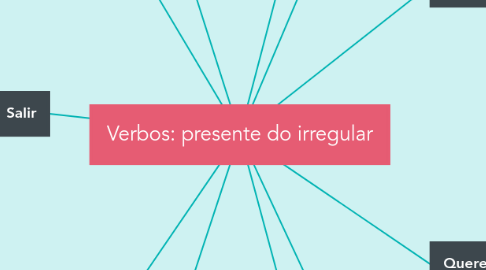 Mind Map: Verbos: presente do irregular