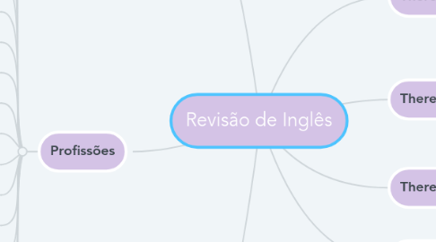 Mind Map: Revisão de Inglês