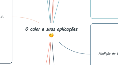 Mind Map: O calor e suas aplicações :blush: