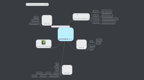 Mind Map: MULTIMEDIA