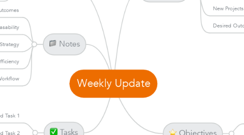Mind Map: Weekly Update