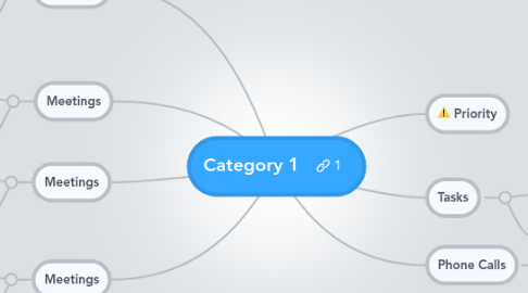 Mind Map: Category 1