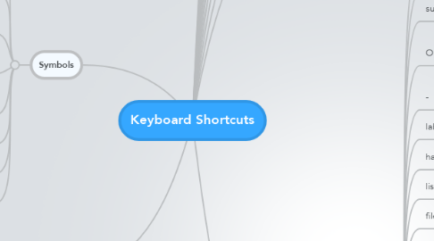 Mind Map: Keyboard Shortcuts