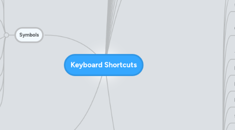 Mind Map: Keyboard Shortcuts