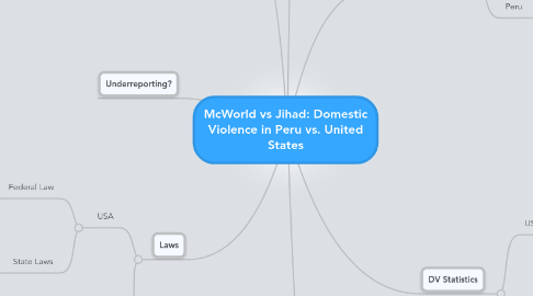 Mind Map: McWorld vs Jihad: Domestic Violence in Peru vs. United States