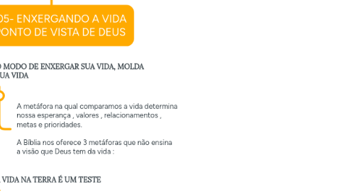 Mind Map: UMA VIDA COM PROPOSITO