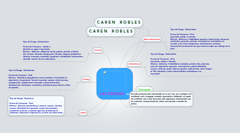 Mind Map: LAS DROGAS