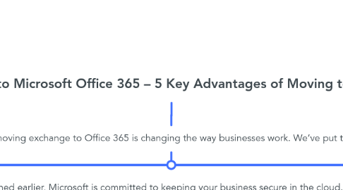 Mind Map: Why Migrate to Microsoft Office 365 – 5 Key Advantages of Moving to Office 365