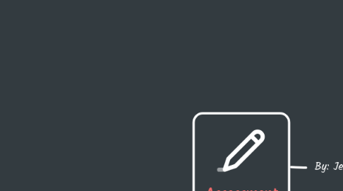 Mind Map: Assessment