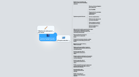 Mind Map: Programacion general anual: Educacion Infantil y primaria