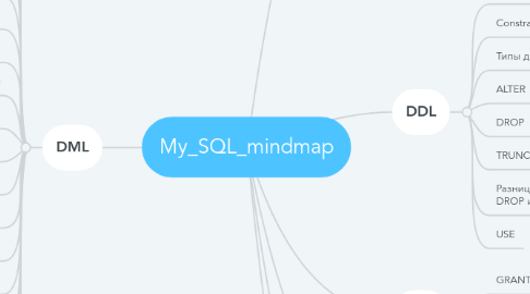 Mind Map: My_SQL_mindmap
