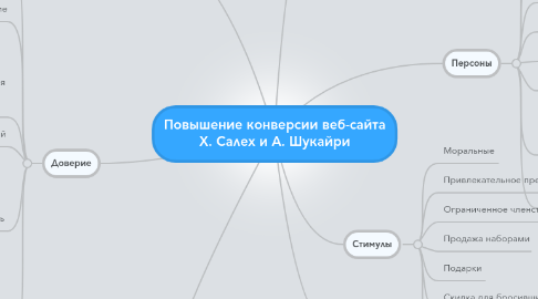 Mind Map: Повышение конверсии веб-сайта Х. Салех и А. Шукайри