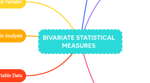 Mind Map: BIVARIATE STATISTICAL MEASURES