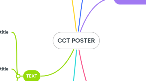 Mind Map: CCT POSTER