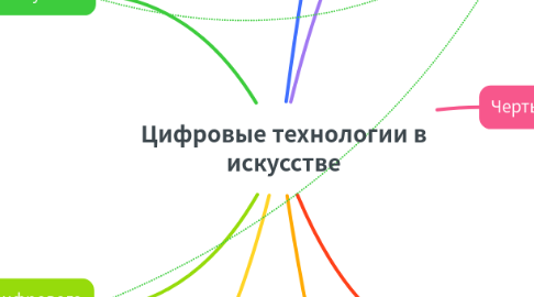 Mind Map: Цифровые технологии в искусстве