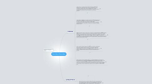 Mind Map: Homínidos-(Hominidae)