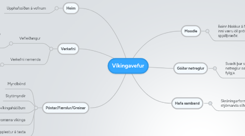 Mind Map: Víkingavefur