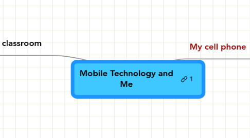 Mind Map: Mobile Technology and Me