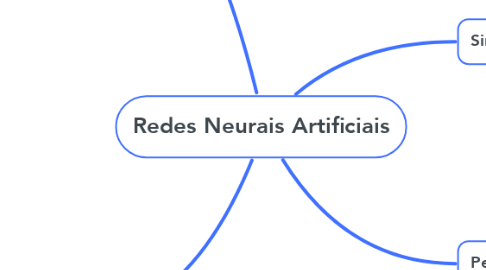 Mind Map: Redes Neurais Artificiais