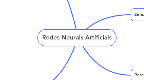 Mind Map: Redes Neurais Artificiais