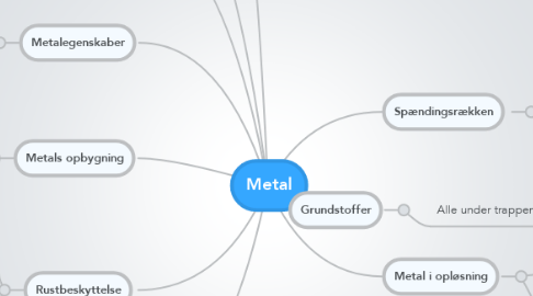 Mind Map: Metal