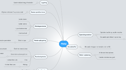 Mind Map: Metal