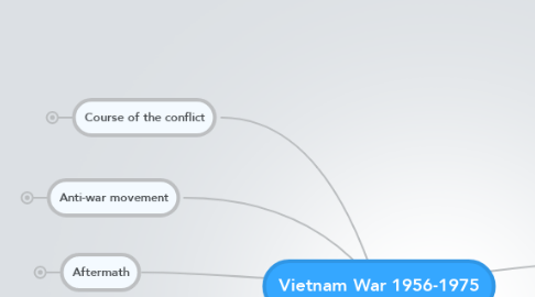 Mind Map: Vietnam War 1956-1975