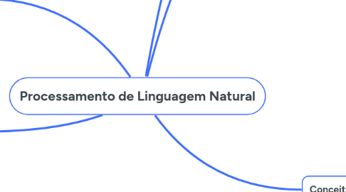 Mind Map: Processamento de Linguagem Natural