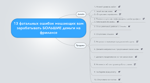 Mind Map: 13 фатальных ошибок мешающих вам зарабатывать БОЛЬШИЕ деньги на фрилансе