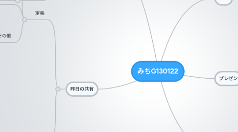 Mind Map: みちG130122