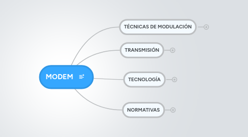 Mind Map: MODEM