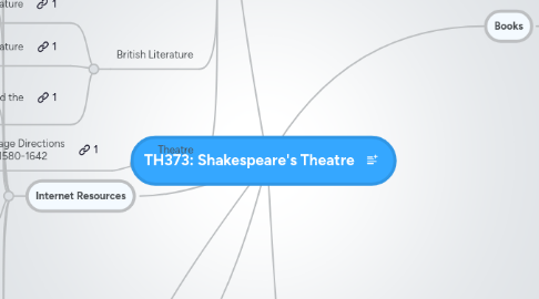 Mind Map: TH373: Shakespeare's Theatre