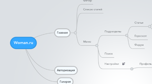 Mind Map: Woman.ru