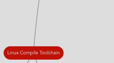 Mind Map: Linux Compile Toolchain