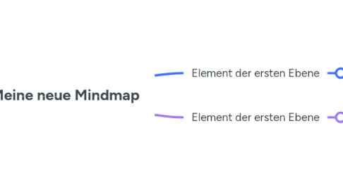 Mind Map: Meine neue Mindmap