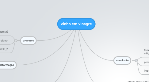 Mind Map: vinho em vinagre