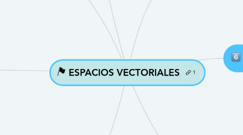 Mind Map: ESPACIOS VECTORIALES