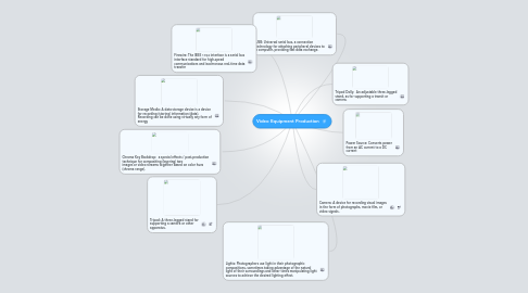 Mind Map: Video Equipment Production