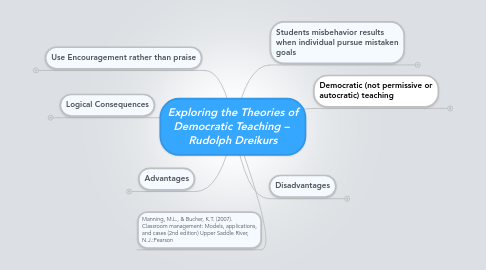 Mind Map: Exploring the Theories of Democratic Teaching – Rudolph Dreikurs