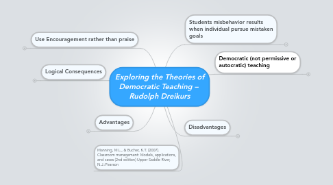 Mind Map: Exploring the Theories of Democratic Teaching –  Rudolph Dreikurs