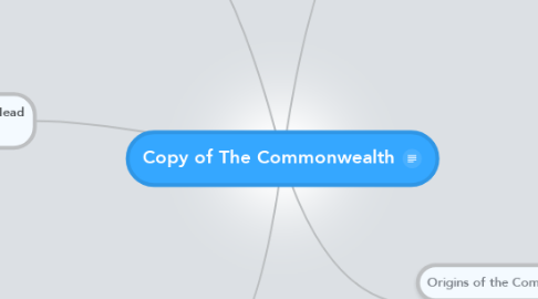 Mind Map: Copy of The Commonwealth