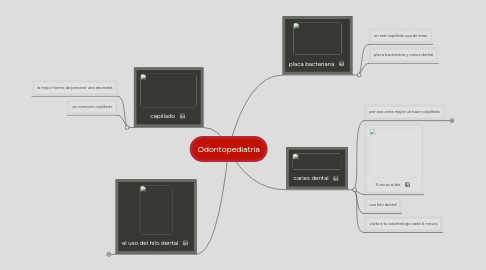 Mind Map: Odontopediatria