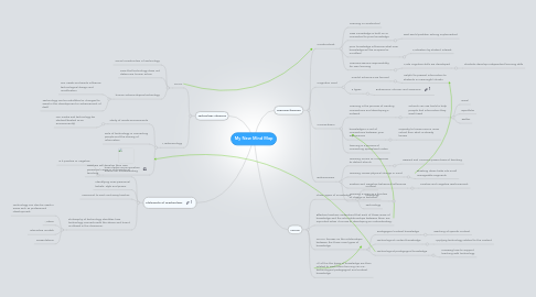 Mind Map: My New Mind Map